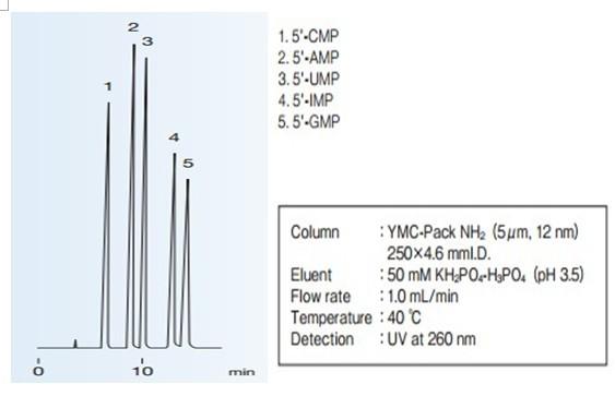 YMC-Pack NH正相色谱柱应用实例