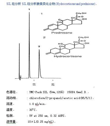 YMC-Pack SIL分析激素类化合物